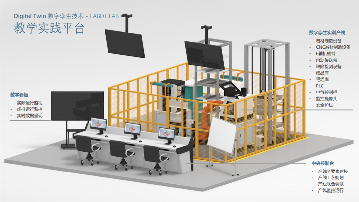 智能制造孿生建模教育平臺系統FABDT